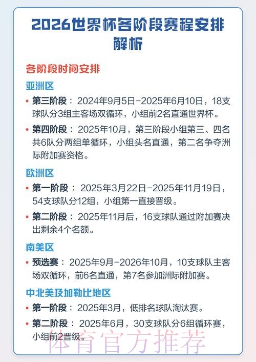 全面解析世界杯赛程预测
