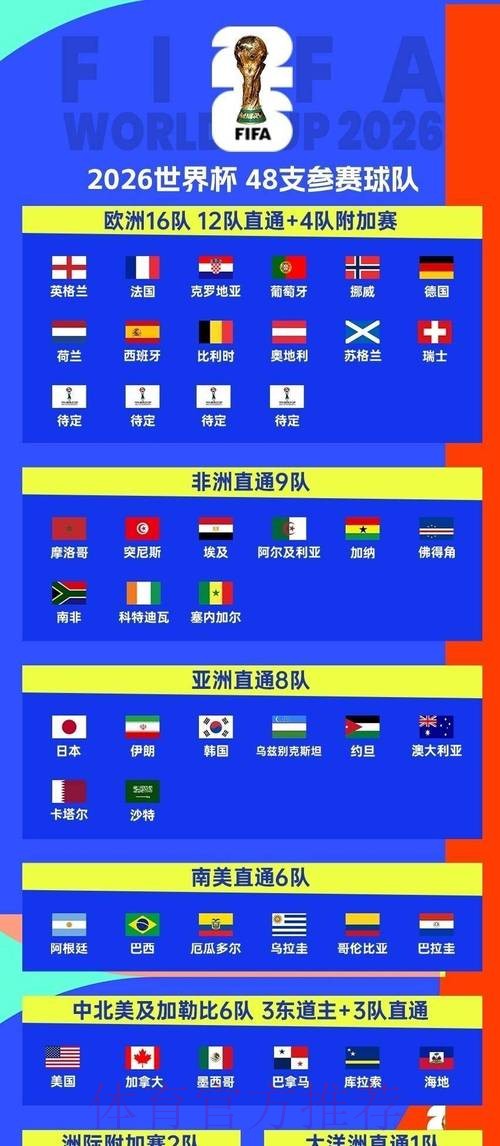 2026世界杯小组赛赛程官方发布观看指南免费观看