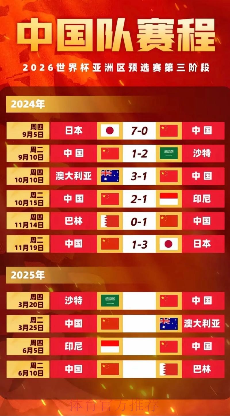 2026世界杯小组赛赛程中国时间赛事详情怎么看
